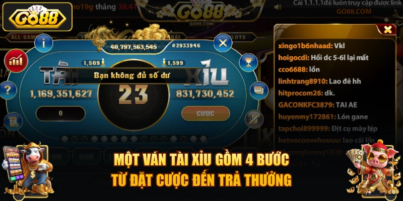 Một ván Tài Xỉu gồm 4 bước từ đặt cược đến trả thưởng