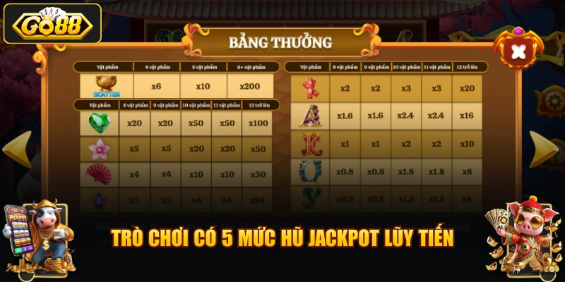 Trò chơi có 5 mức hũ Jackpot lũy tiến